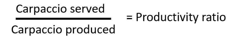Productivity ratio can be measured by dividing the amount of carpaccio served per the amount of carpaccio produced.